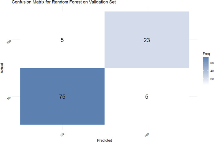 FIGURE 4
