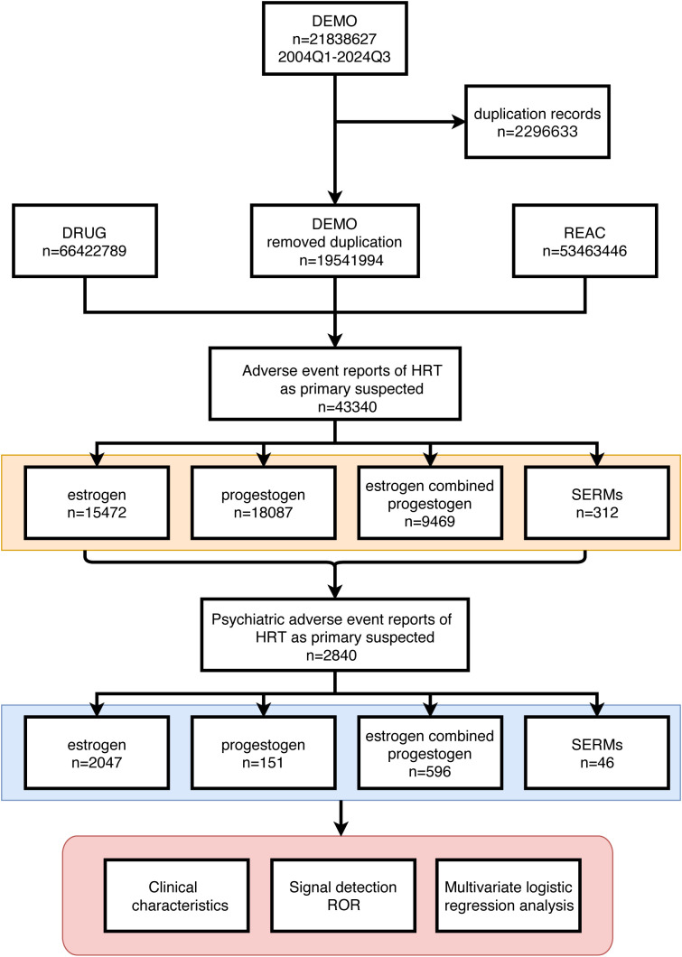 Figure 1