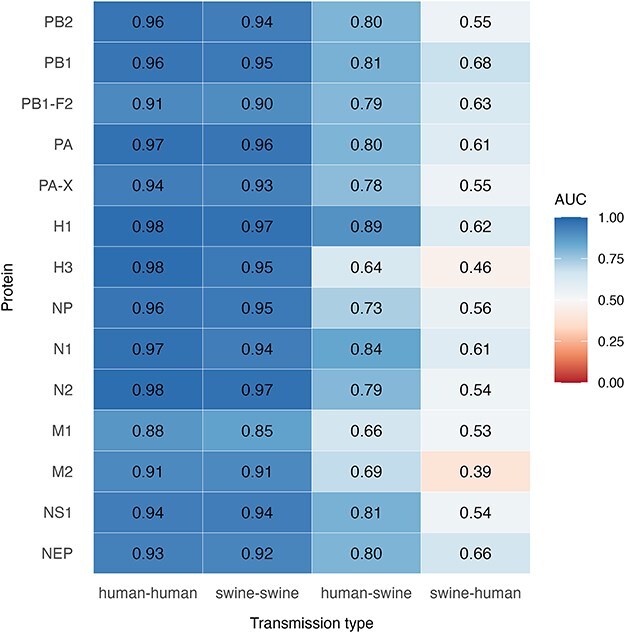 Figure 4