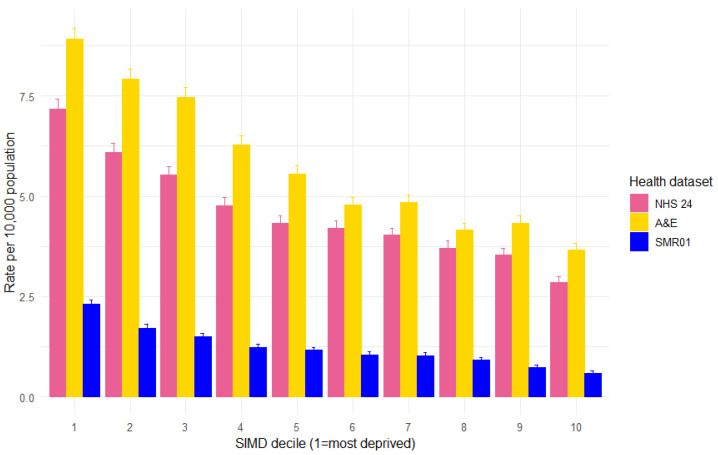 Figure 6