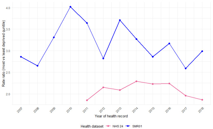Figure 8