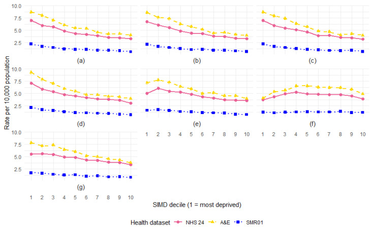 Figure 10
