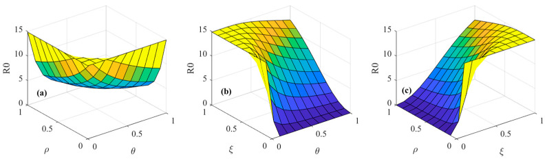 Figure 8