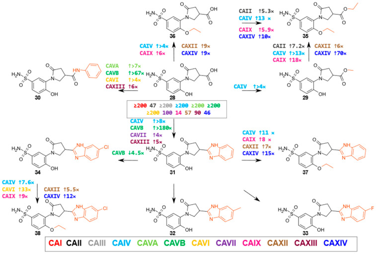 Figure 6