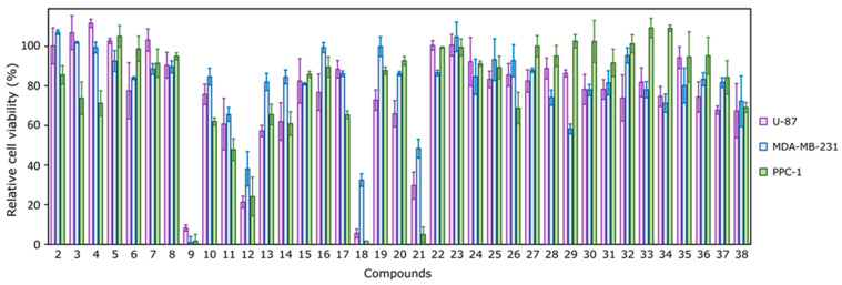 Figure 9