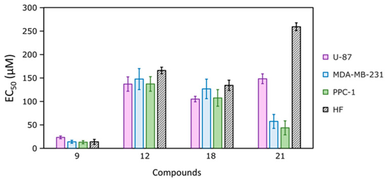 Figure 10