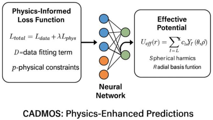 Figure 13