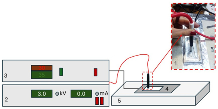 Figure 7