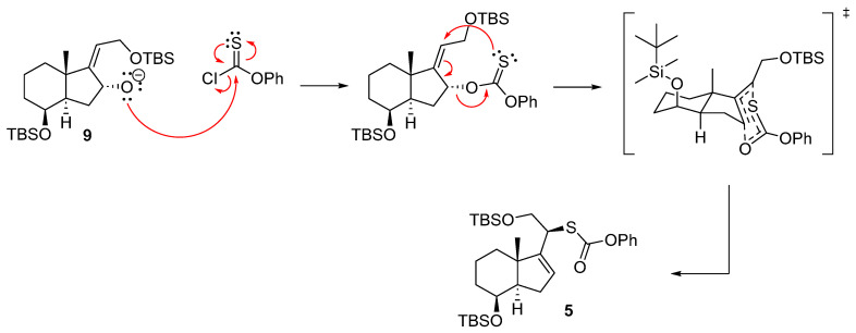 Figure 18