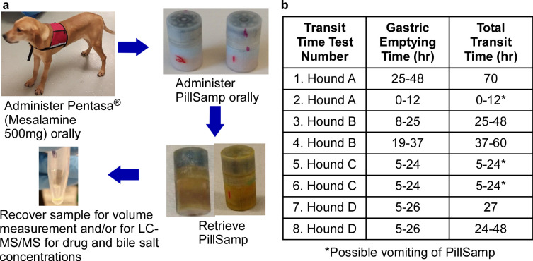 Fig 4