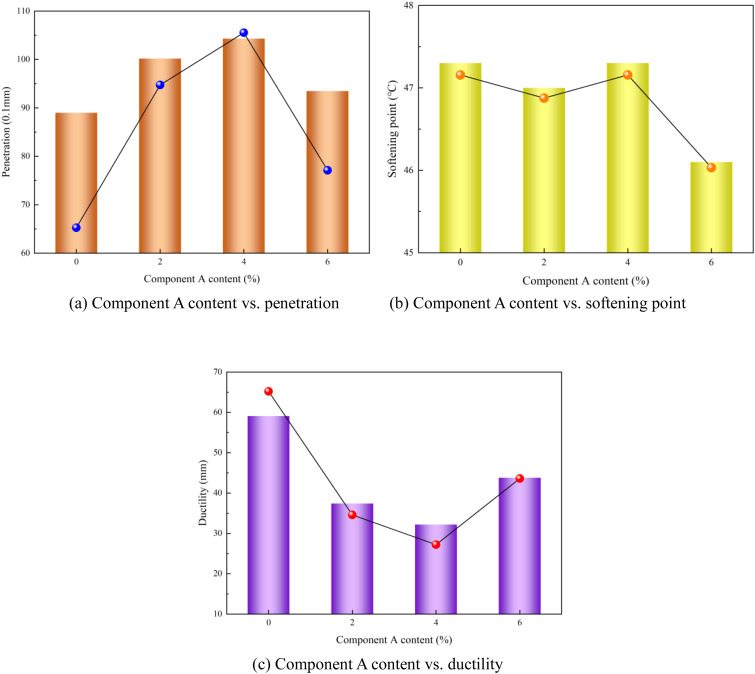 Fig 10