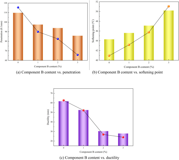 Fig 11