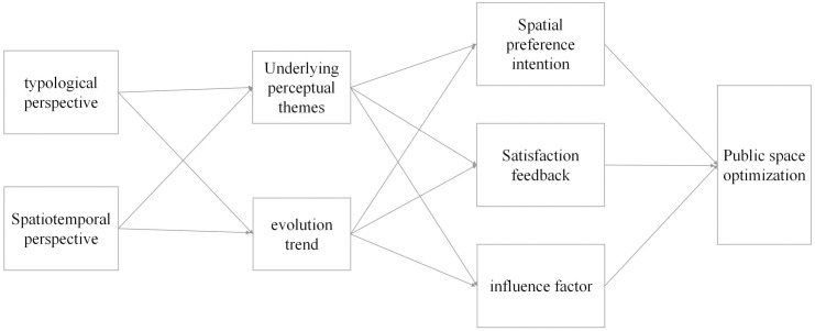 Fig 10