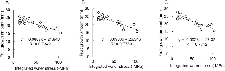 Fig 9