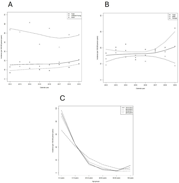 Fig 3