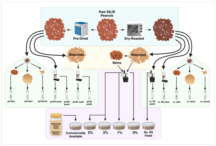 Figure 12