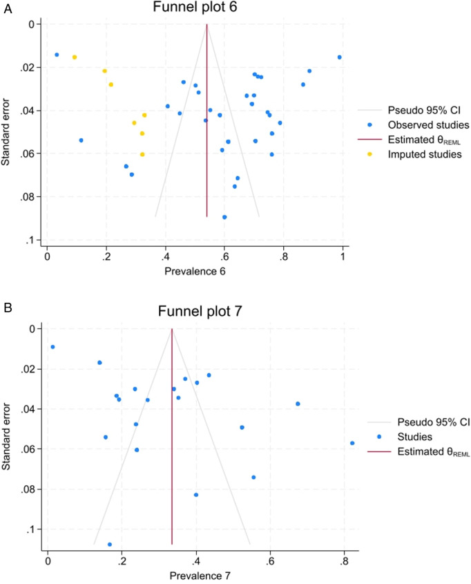 Fig 5