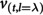 Figure 23