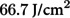 Figure 19
