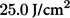 Figure 50