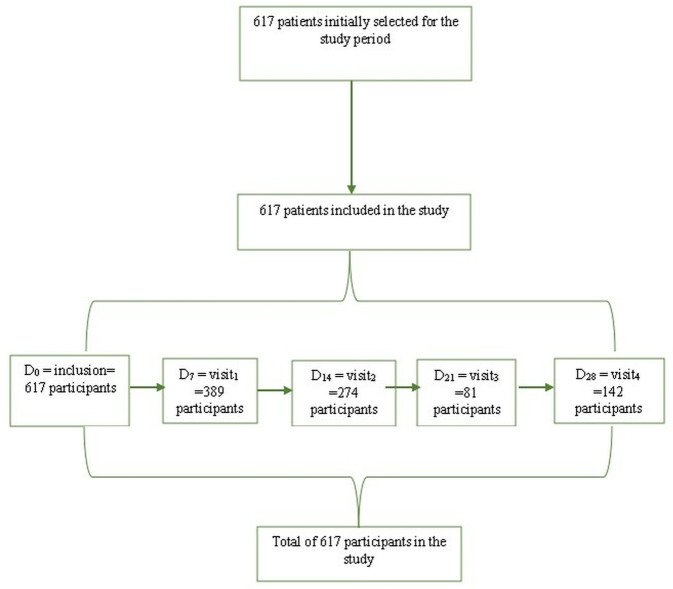 Figure 19