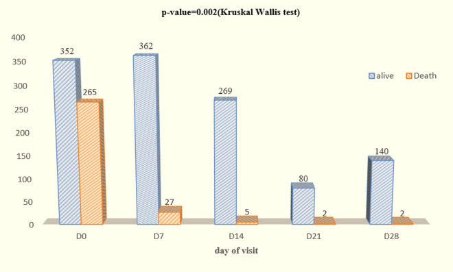 Figure 20