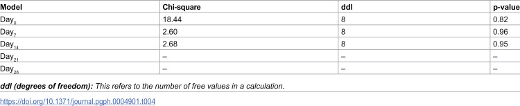 Figure 26