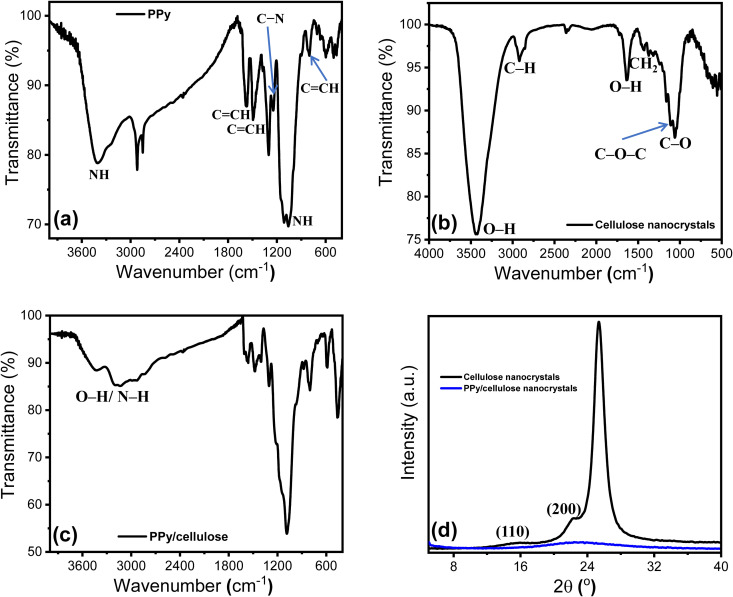 Figure 15
