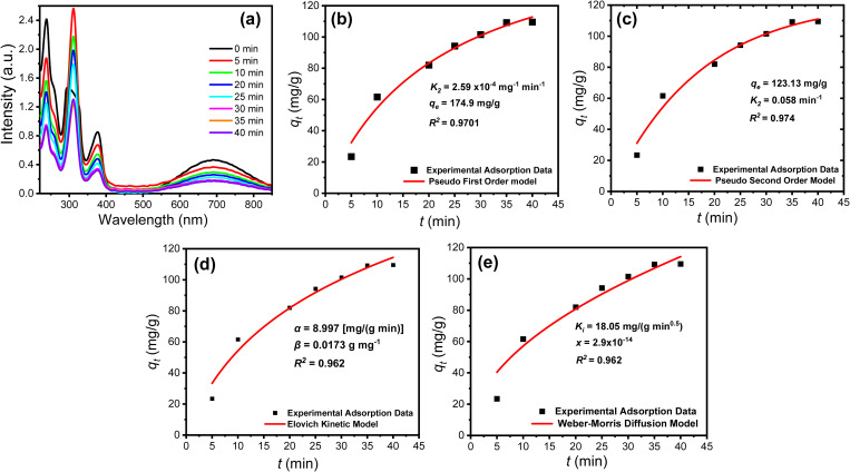 Figure 17