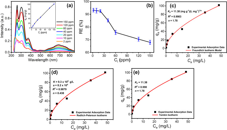 Figure 19