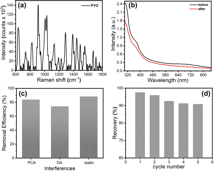 Figure 21