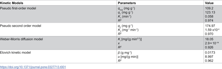Figure 22