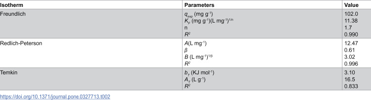 Figure 23