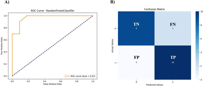 Figure 15
