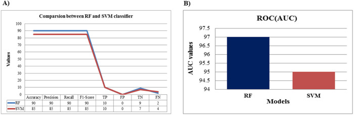 Figure 17