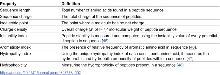 Figure 21