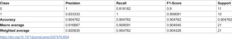 Figure 23