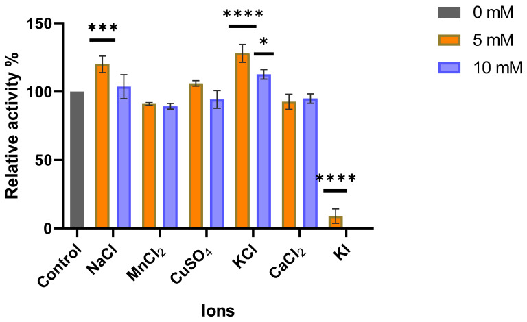 Figure 11