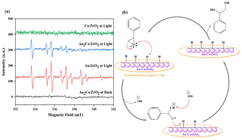 Figure 13