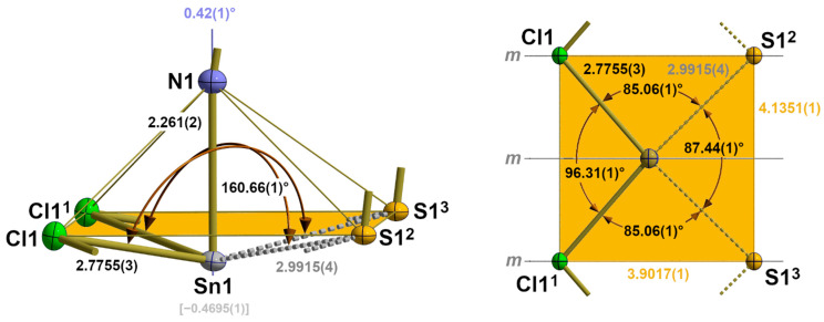 Figure 8
