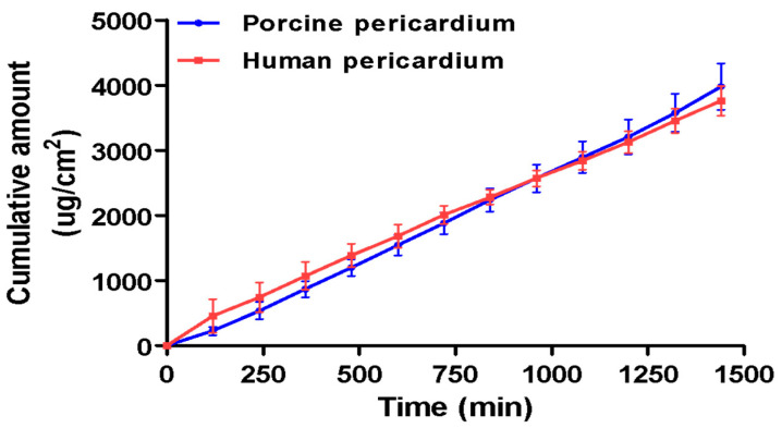 Figure 9