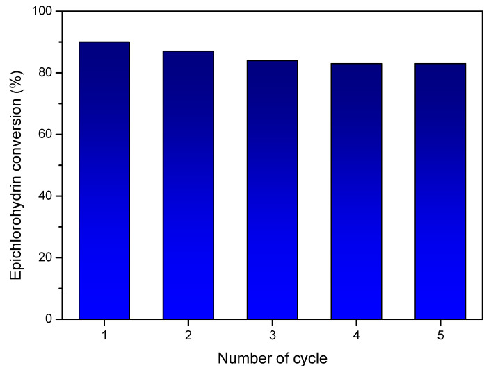 Figure 9