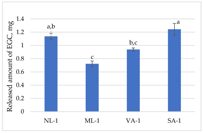 Figure 5