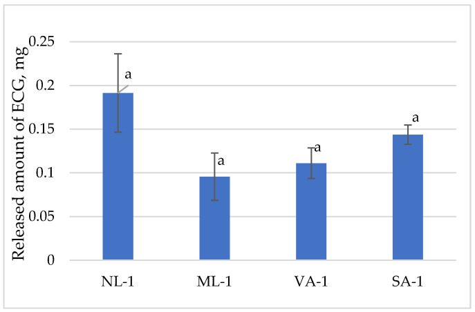 Figure 10