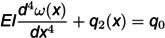 Figure 25