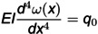 Figure 27