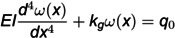 Figure 29