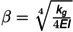 Figure 30