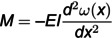 Figure 35
