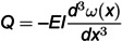 Figure 36